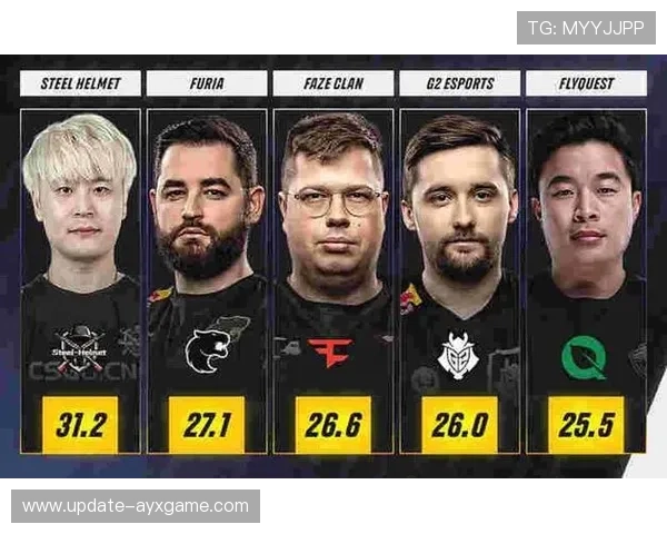 CS2战队提升道具组合使用熟练度